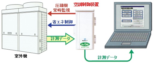 空調制御システムを用いた工場の省エネ 事例紹介 Jcm The Joint Crediting Mechanism