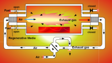 Regenerative Burners for Aluminium Melting Furnaces | JCM The Joint ...