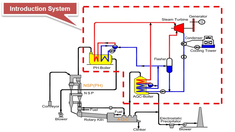 introduction-of-12mw-power-generation-system-by-waste-heat-recovery-for