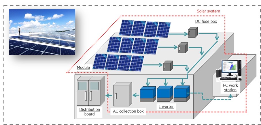 Introduction of 30MW Rooftop Solar Power System to Large Supermarkets