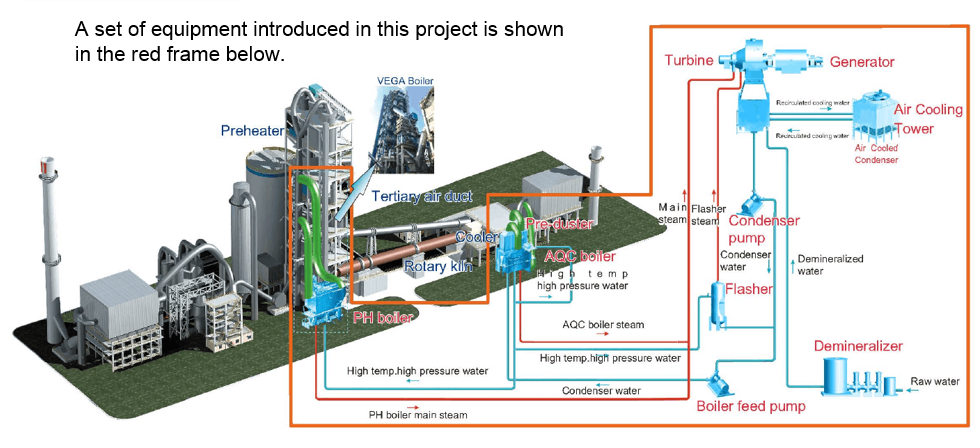 introduction-of-8-8mw-power-generation-system-by-waste-heat-recovery