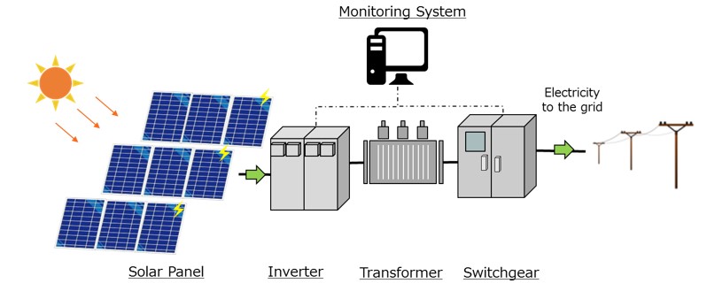 10 MW Solar Power Plant Analysis | PDF | Photovoltaics | Photovoltaic System