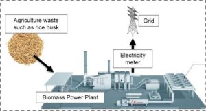 3.4MW Rice Husk Power Generation Project in Maule | JCM The Joint ...