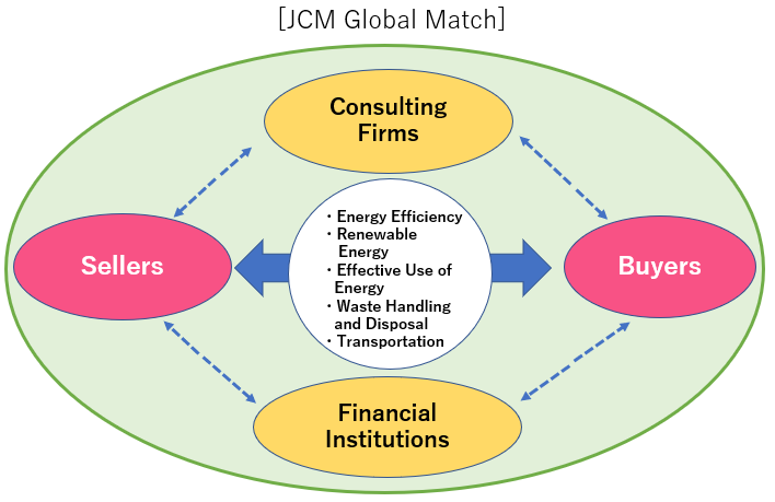 Please take advantage of the “JCM Global Match” ! | JCM The Joint ...