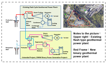 geothermal power plant layout