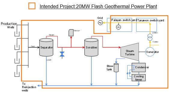 geothermal power plant layout