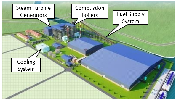 20MW Biomass Power Plant Project in Hau Giang Province | JCM The Joint ...