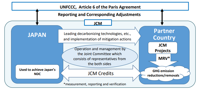 overview-of-the-joint-crediting-mechanism-jcm-jcm-the-joint